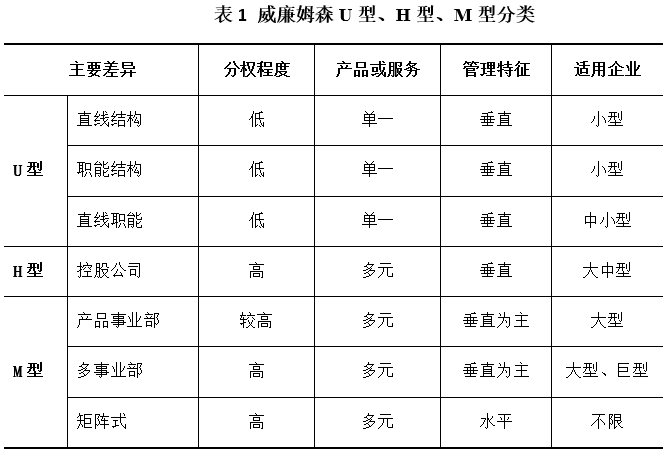 哈空调控股子公司终止对外投资，优化资源配置及组织结构
