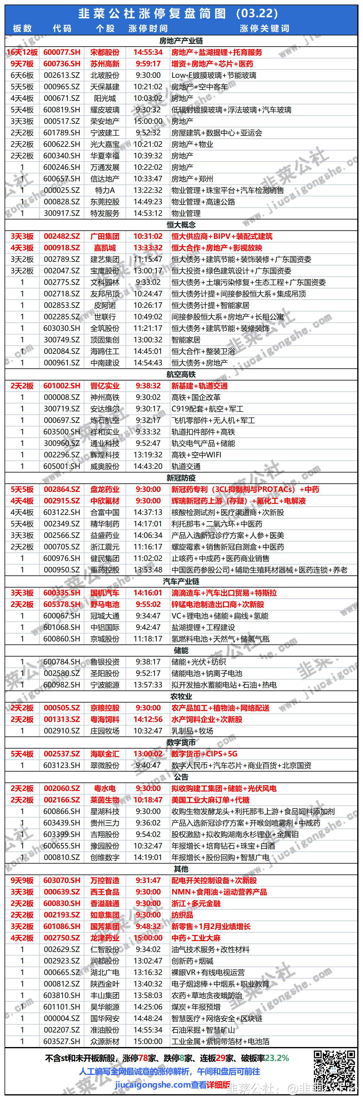 哈空调控股子公司终止对外投资，优化资源配置及组织结构
