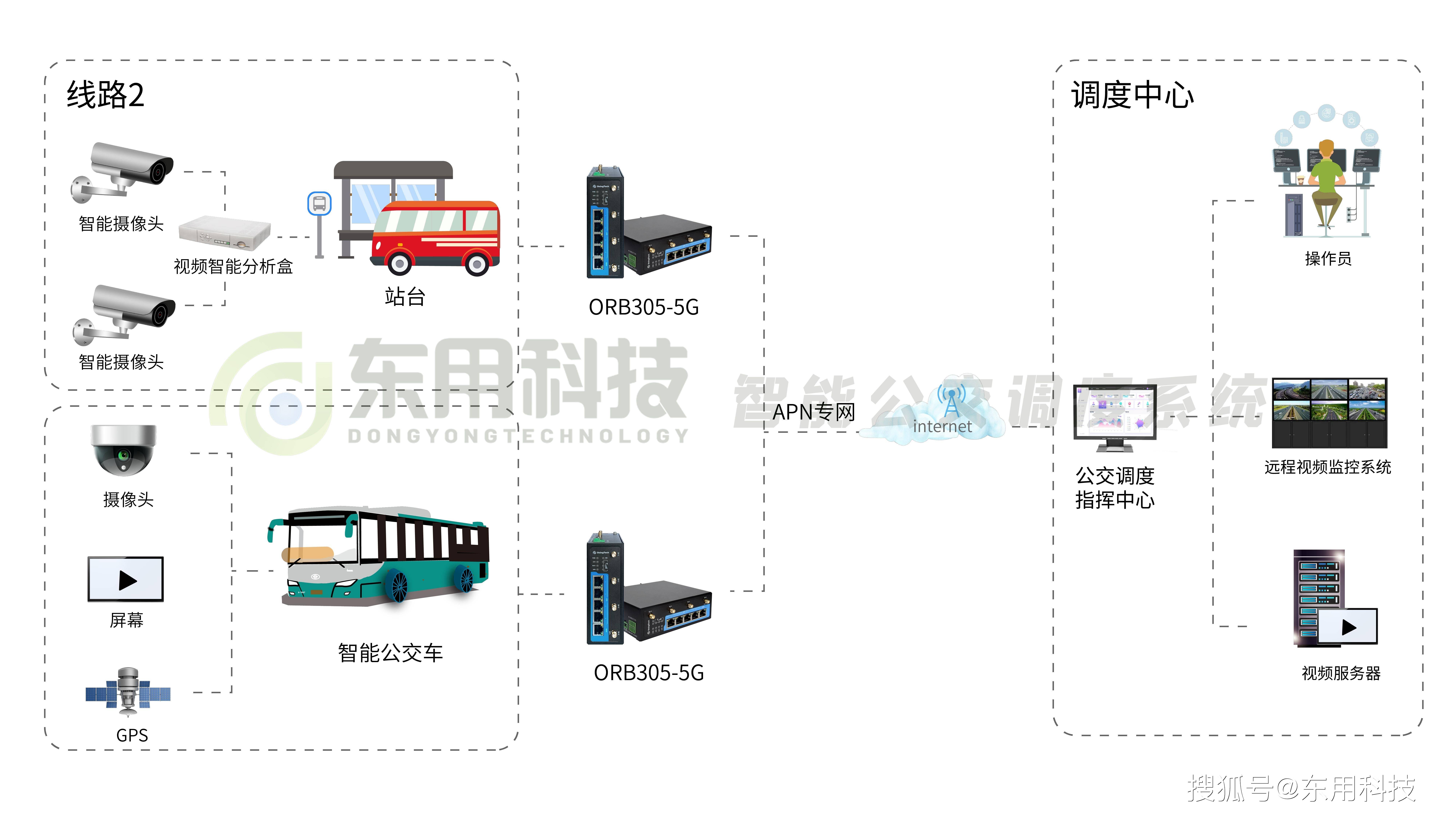 广哈通信：拟定增募资不超7.5亿元 用于智能调度系统等项目