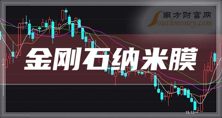 国际首个纳米金刚石标准发布