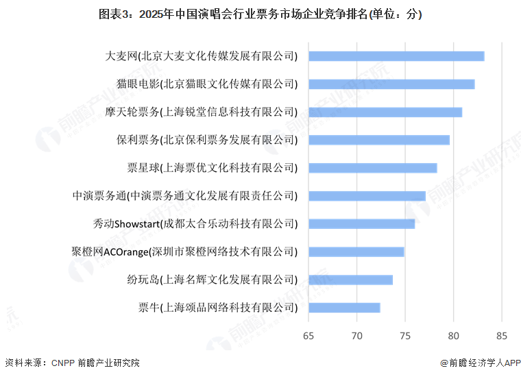 2025运动场地行业市场区域分布及竞争格局、投融资分析_拥有“如意行”驾乘险，出行更顺畅！,人保有温度