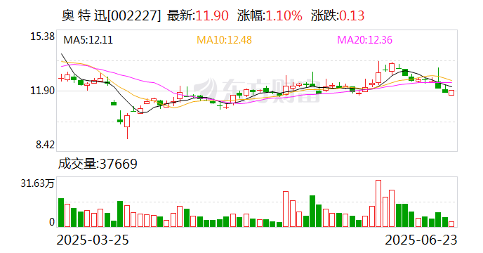 东莞控股：截至7月18日股东人数为27,291