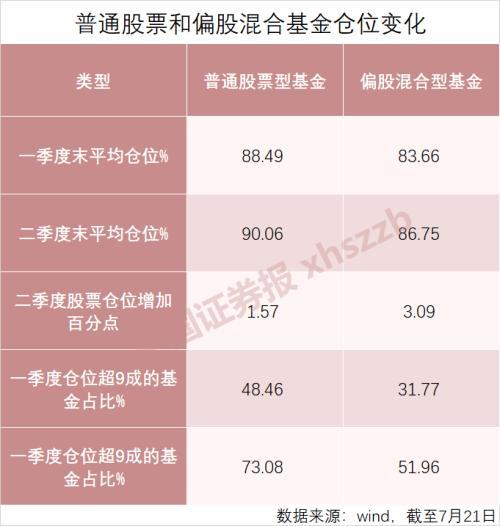 7月21日基金调研瞄准这些公司