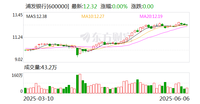 博腾股份：7月22日召开董事会会议