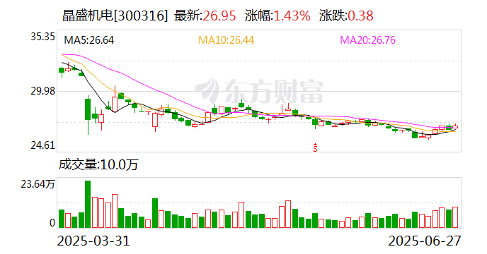博腾股份：7月22日召开董事会会议