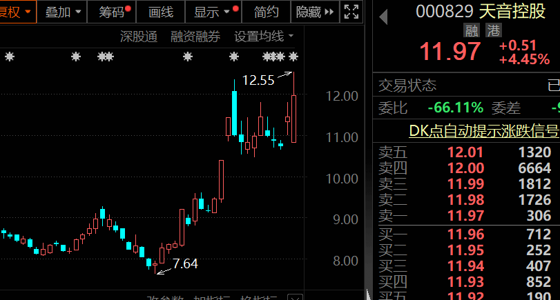 科大智能11月19日龙虎榜数据