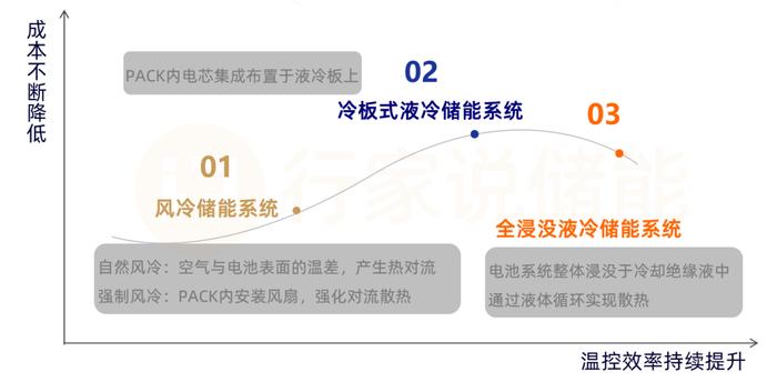 华源证券给予华峰铝业买入评级，铝热传输龙头乘风新能源，储能+液冷+空调打开新增量