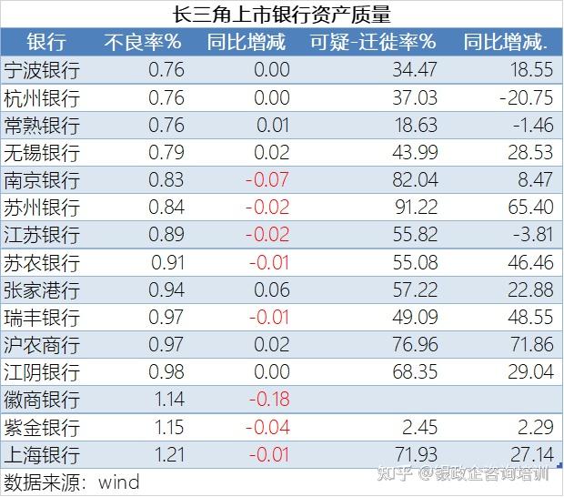 郑州银行问题“缠身”：前三季度营业、净利双降，原董事长被“双开”，资产质量承压