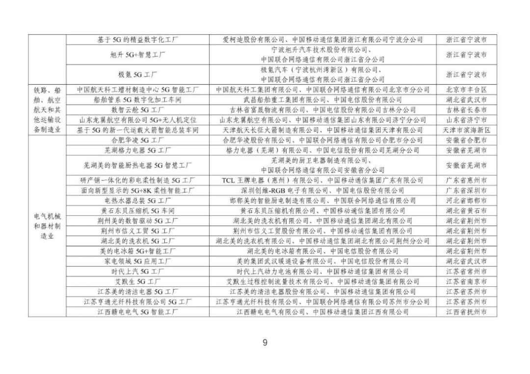 工信部发布《2024年5G工厂名录》400家工厂入选