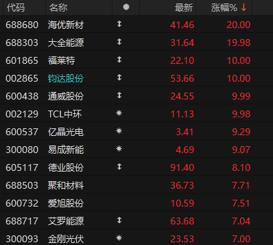 造纸板块发力拉升,博汇纸业涨停