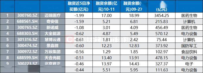 132只股上午收盘涨停(附股)