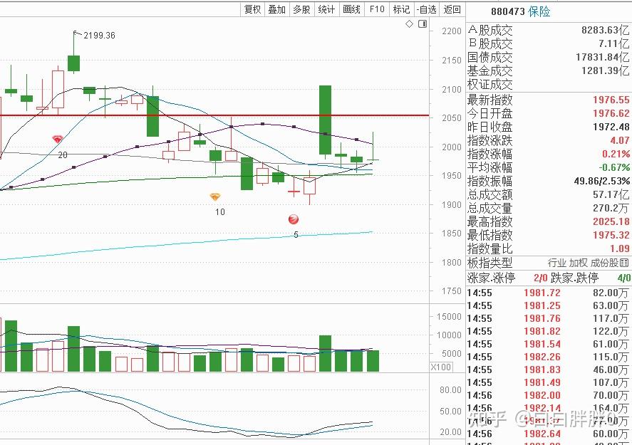今日沪指涨0.55% 传媒行业涨幅最大