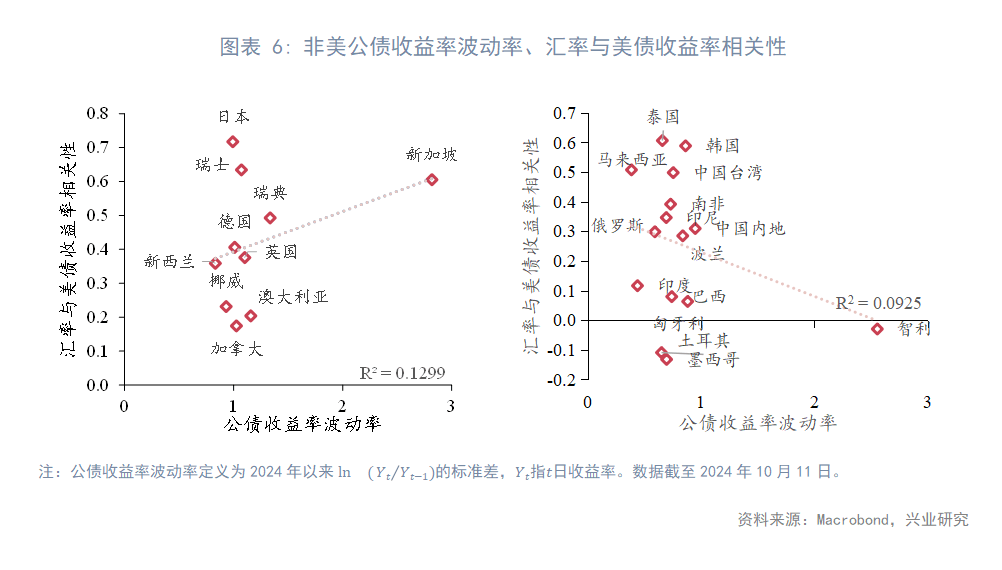 投资者重新关注经济数据 美债收益率周三盘前上扬