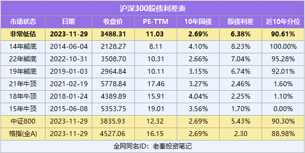 上证红利股债风险平价等指数将发布