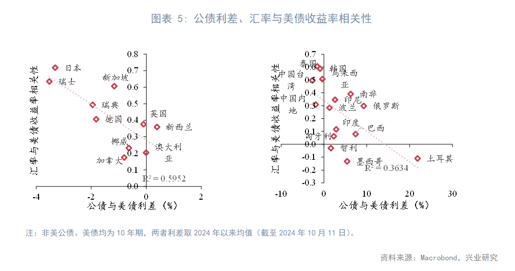投资者重新关注经济数据 美债收益率周三盘前上扬