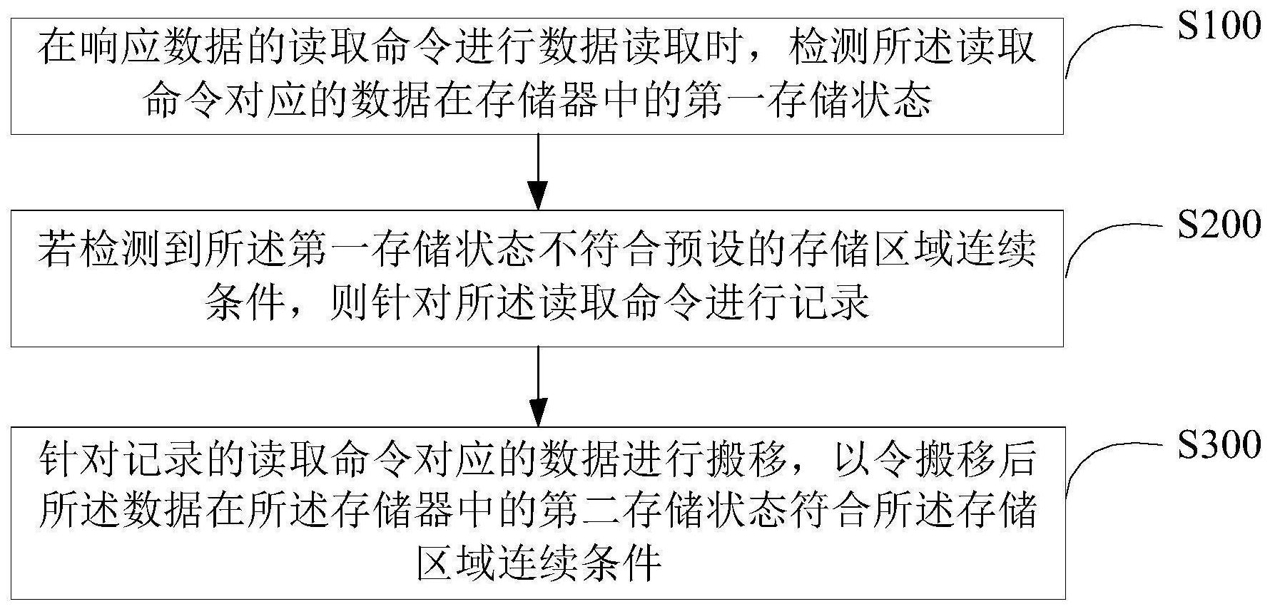 广汽集团获得发明专利授权:“数据分类方法、装置、电子设备及存储介质”