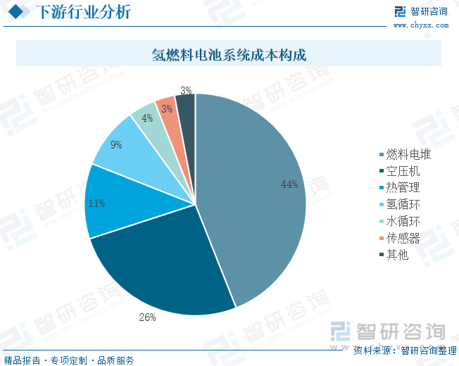 保险有温度,拥有“如意行”驾乘险，出行更顺畅！_2024年氢能源行业供需分析及政策支持