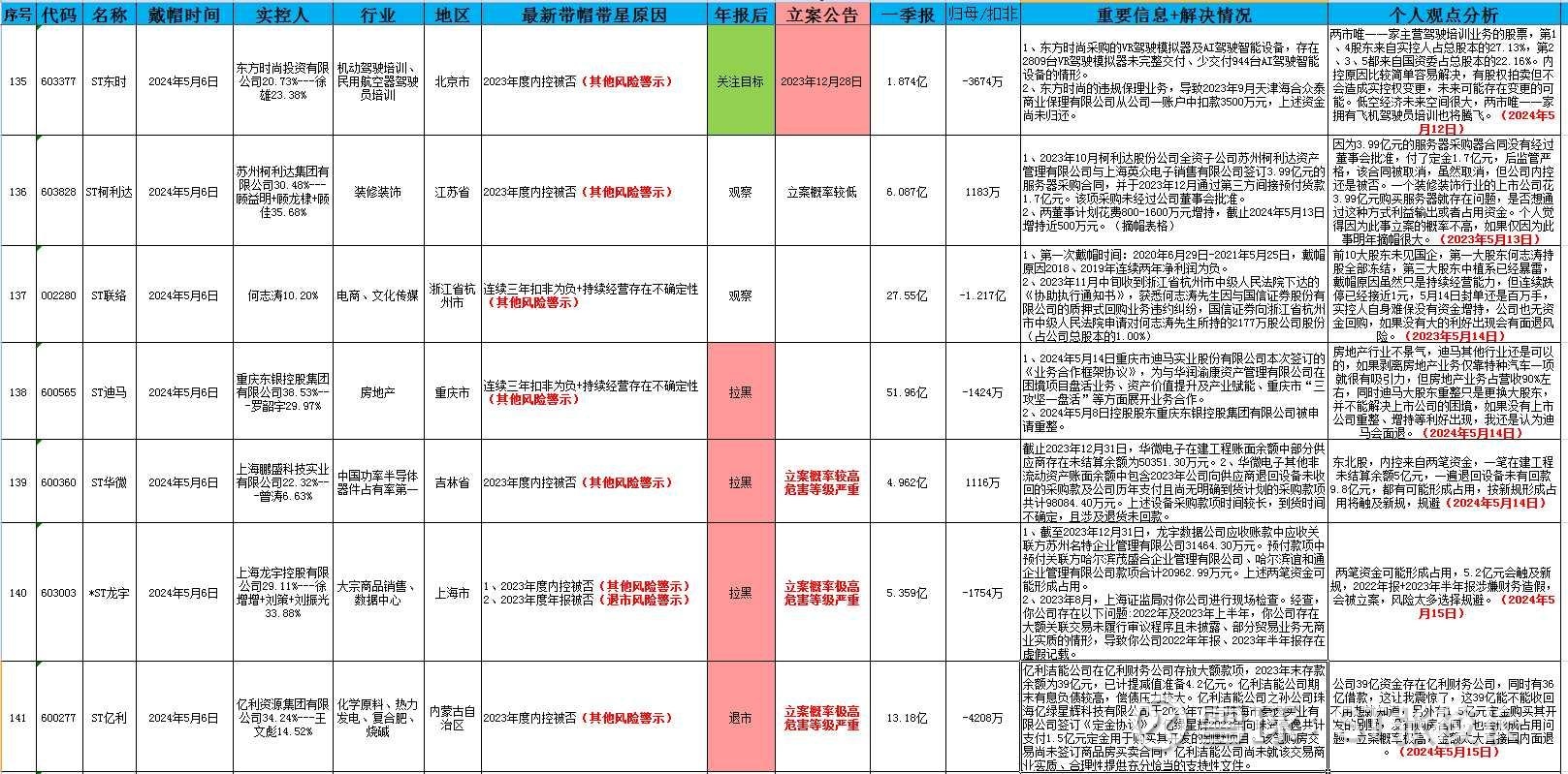 【企业动态】ST易购新增1件法院诉讼,案由为不正当竞争纠纷