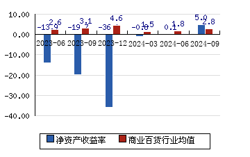 【企业动态】ST易购新增1件法院诉讼,案由为不正当竞争纠纷