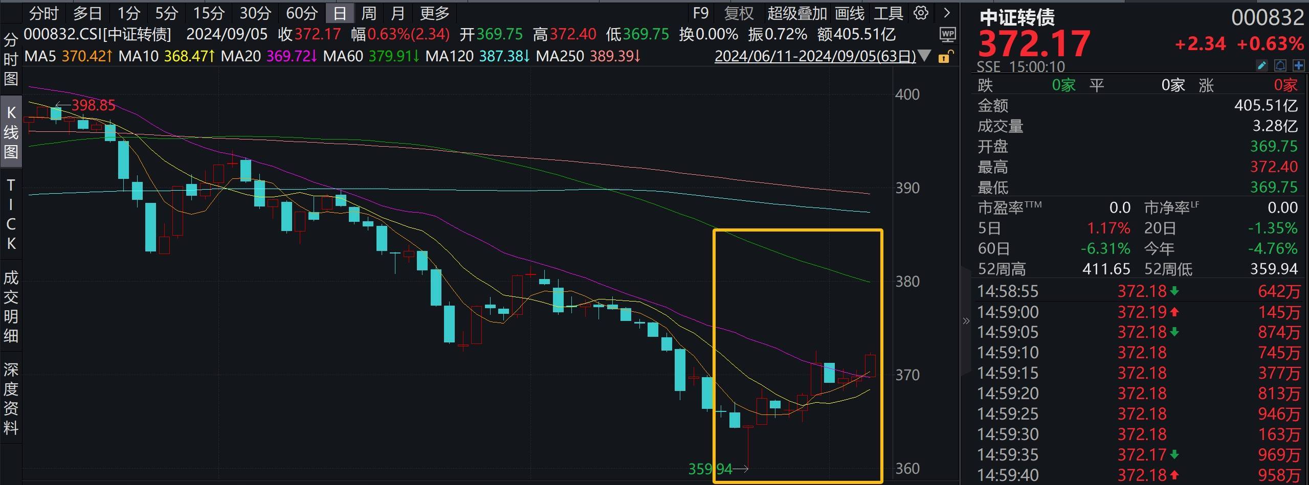 中金公司：家电板块估值将有望提升