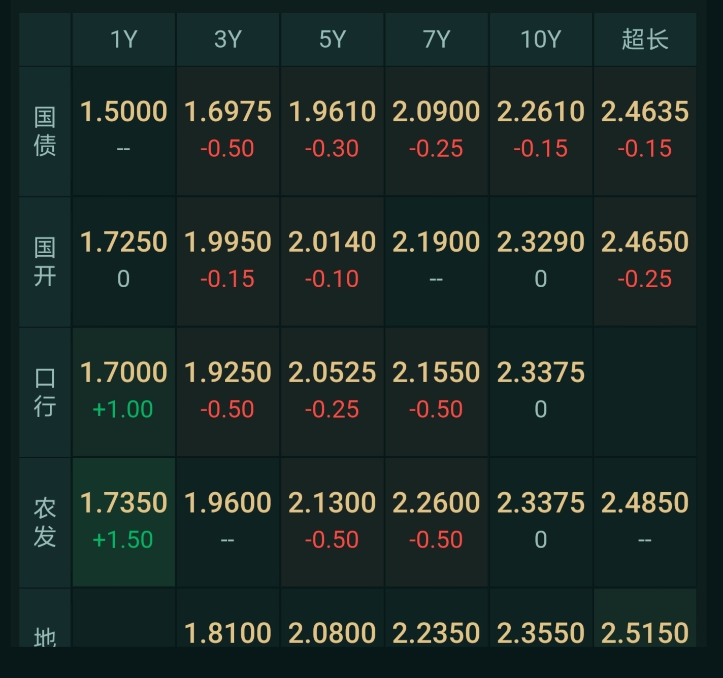 债市早参11月21日| “隐隐债” 压力有待暴露，新一轮地方债务统计上报或将启动；性价比凸显，熊猫债年内发行规模1862亿创新高