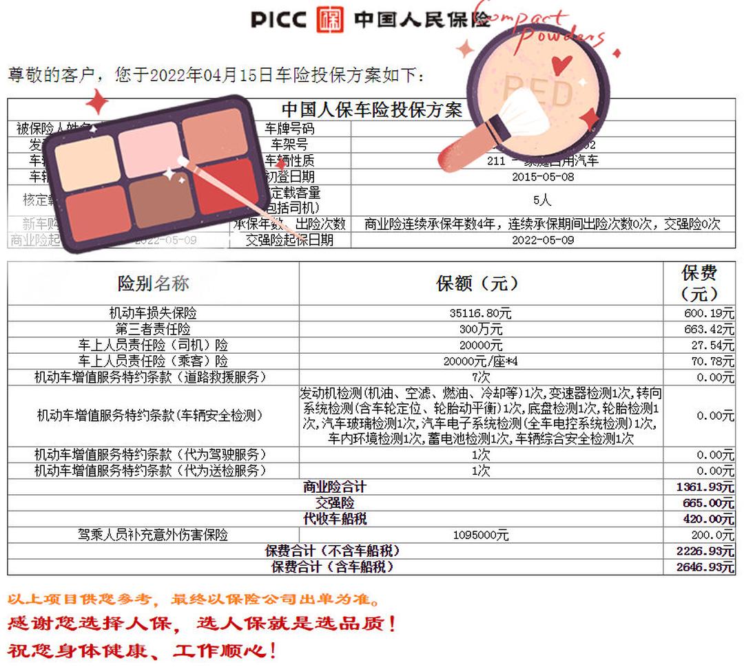 人保车险   品牌优势——快速了解燃油汽车车险,人保服务_2024年工程造价咨询行业前景预测及投资分析