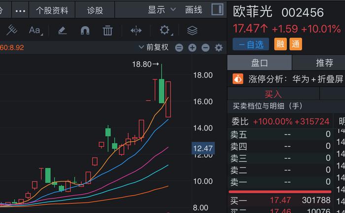 热门题材叠加基本面改善，大豪科技股价涨停