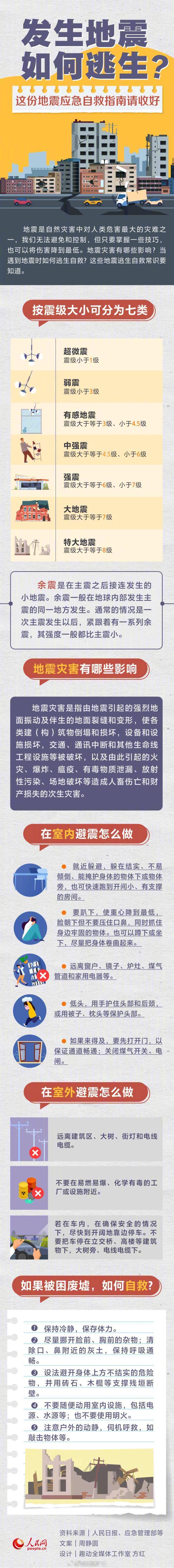 俄罗斯东南部发生6.0级地震