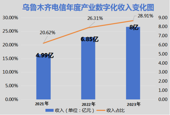 公司业务是否涉及冰雪经济？奥瑞金回应