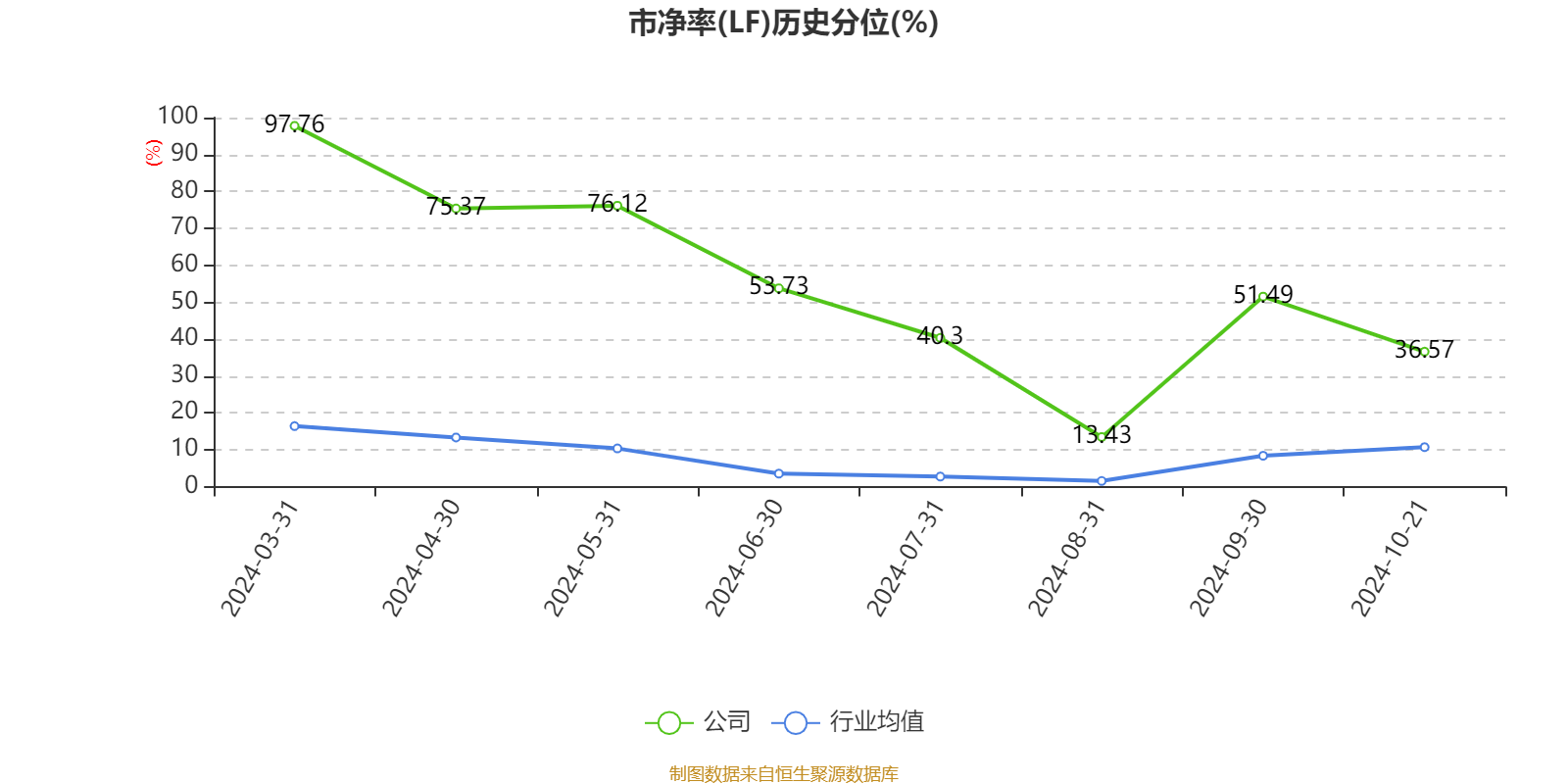 数据资产入表加速，业绩稳健增长+低市净率+低市盈率股稀缺
