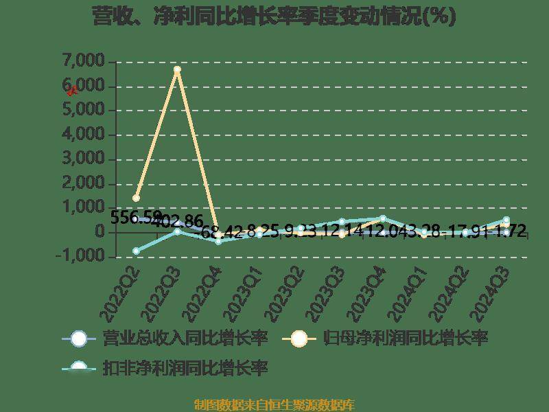 数据资产入表加速，业绩稳健增长+低市净率+低市盈率股稀缺