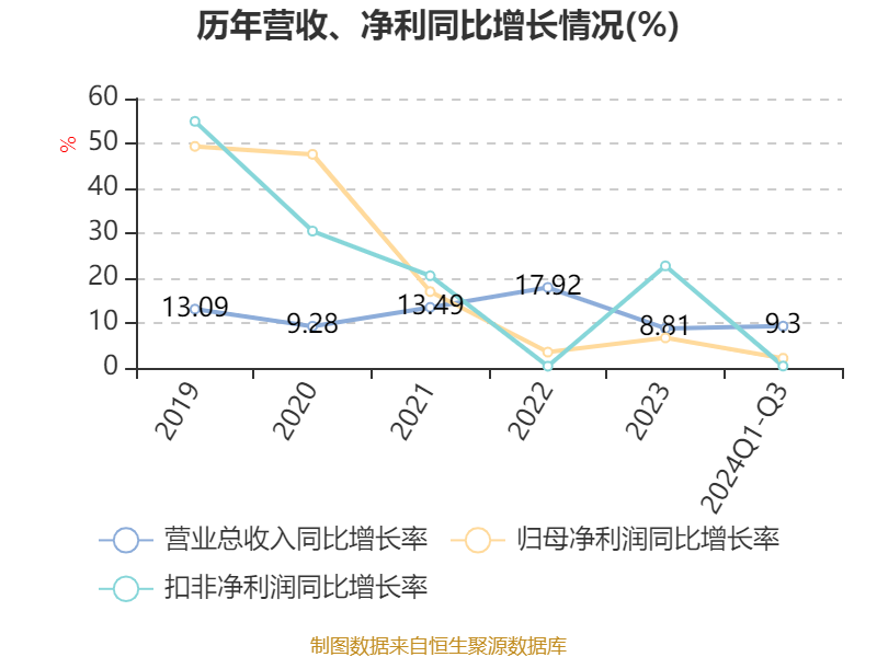 北大医药：公司主要从事化学药品制剂的研发、生产和销售以及医药流通等业务