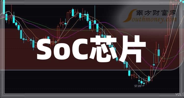 瑞芯微：根据《2023年年度报告》，公司2023年度境外收入占比为53.5%