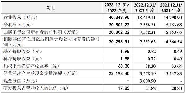 北大医药:公司主要从事化学药品制剂的研发、生产和销售以及医药流通等业务