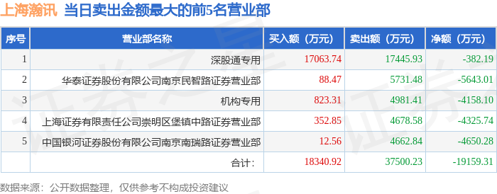 上海瀚讯等成立信息技术新公司