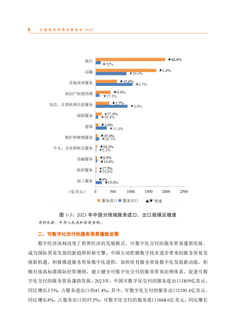 商务部:加强苏州工业园区数字基础设施建设 适度超前布局网络、算力