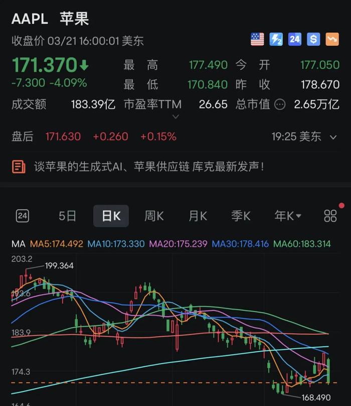 谷歌,重大突发!美国司法部最新裁定