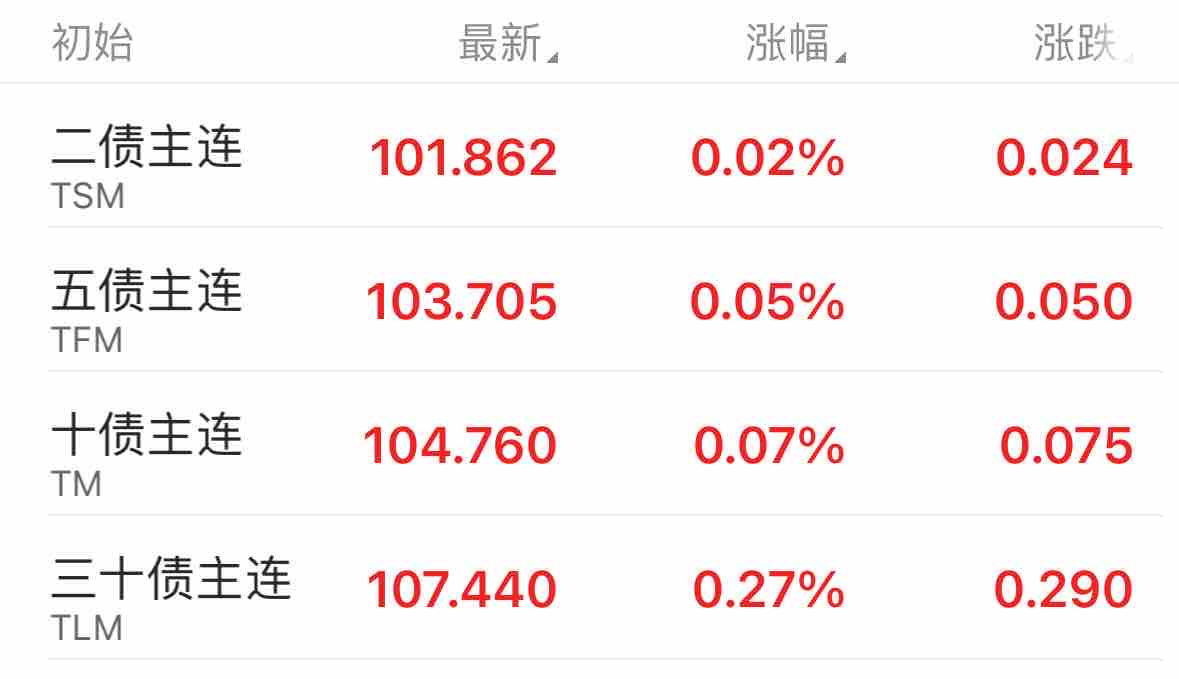 权益起舞 债市何为？看债市未来：趋势、挑战与机遇