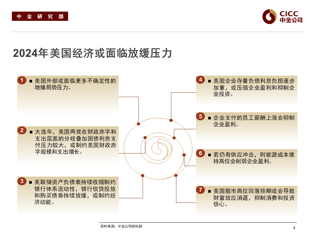 美债利率扰动 投资级与高收益级中资美元债双双回调 部分地产债收益率上行超20BP