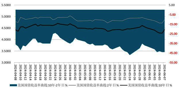 权益起舞 债市何为？看债市未来：趋势、挑战与机遇