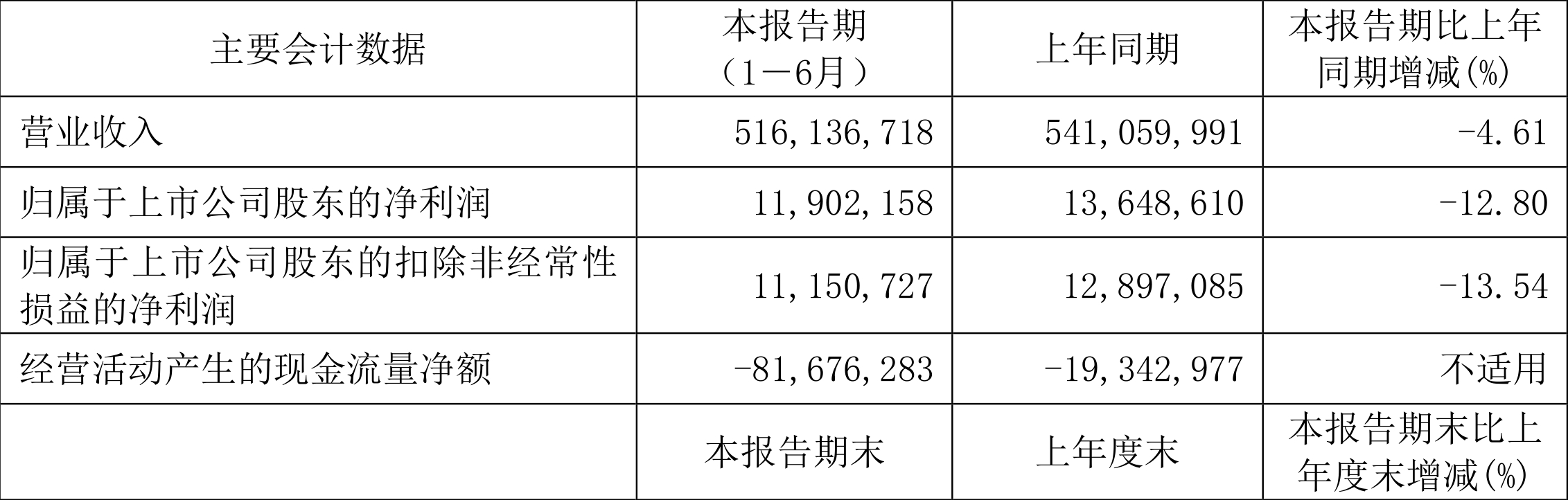 万物新生（爱回收）2024年三季度财报：营收40.5亿元 non-GAAP经营利润突破1亿元