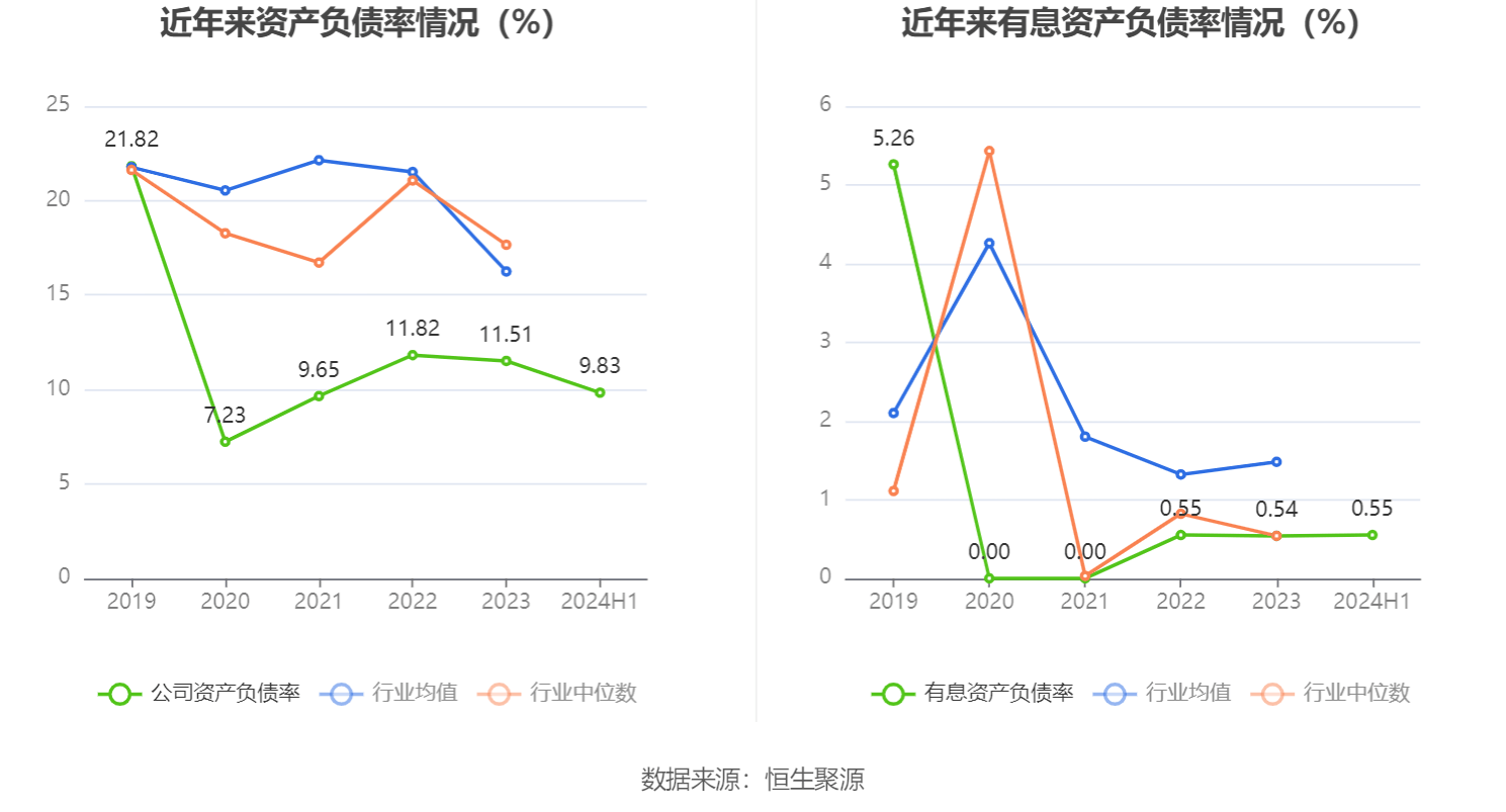 万物新生（爱回收）2024年三季度财报：营收40.5亿元 non-GAAP经营利润突破1亿元