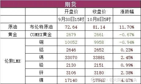 人保服务 ,人保护你周全_金属期货行业市场深度分析2024