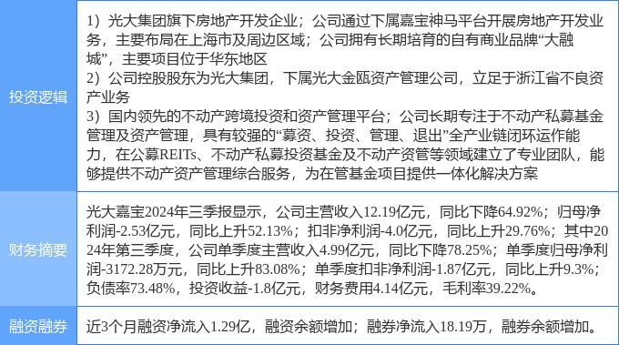 化债概念(AMC概念)概念下跌0.79%，主力资金净流出38股