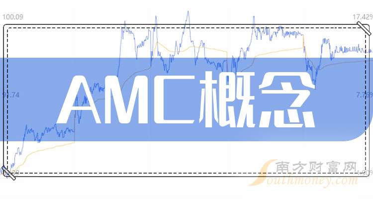 化债概念(AMC概念)概念下跌0.79%，主力资金净流出38股