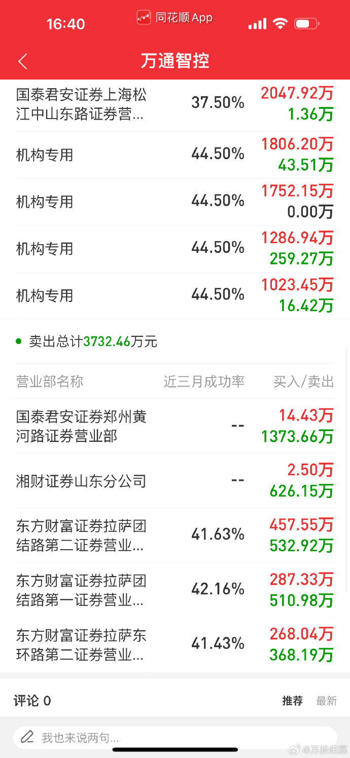 万通智控获得外观设计专利授权:“包装盒”