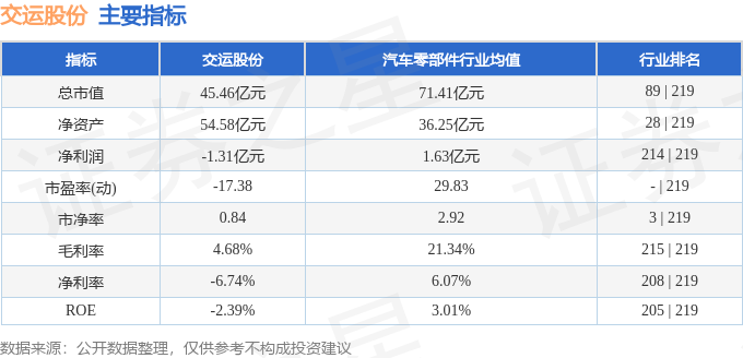 交运股份：公司目前暂不变更证券简称
