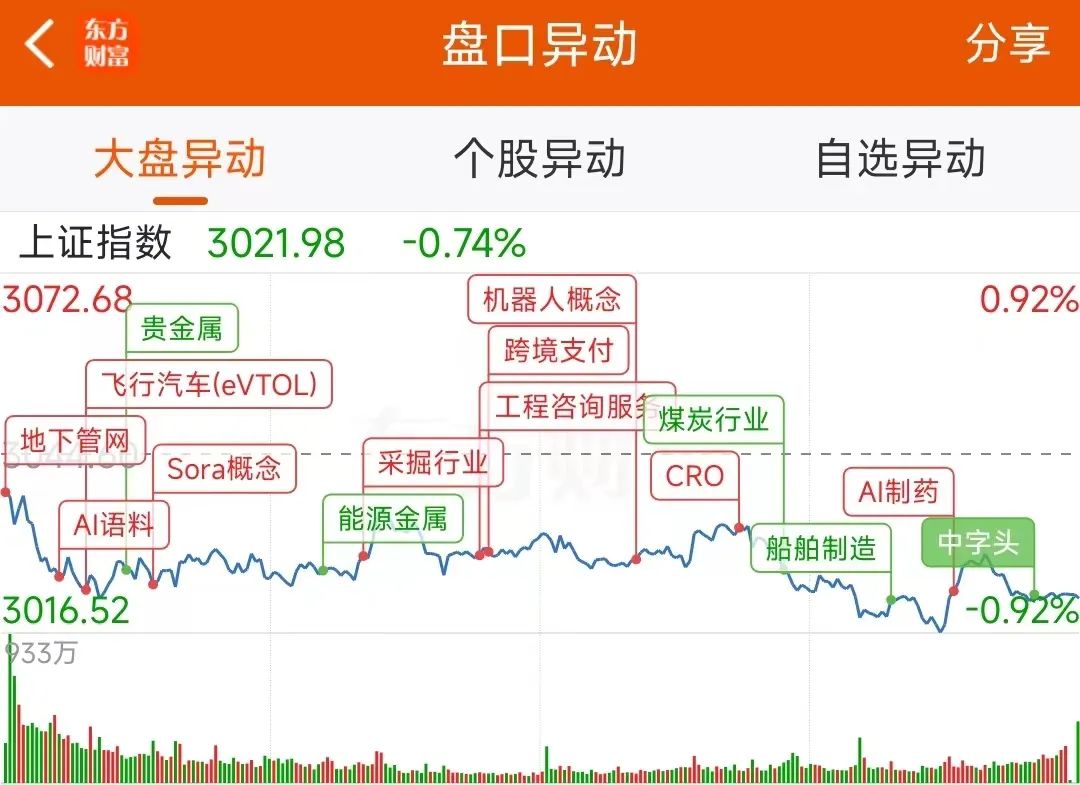 5.59亿主力资金净流入，光热发电概念涨2.17%