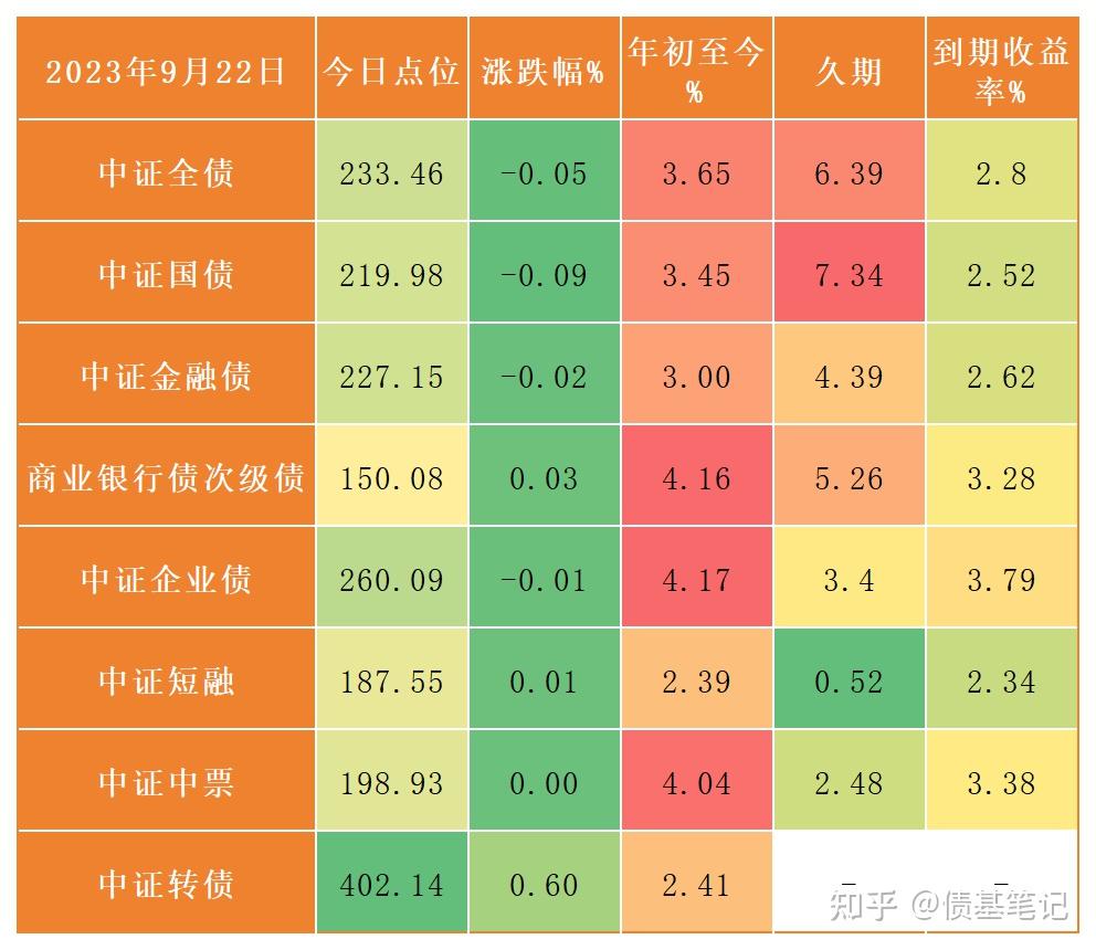 中证转债指数开盘涨0.01%