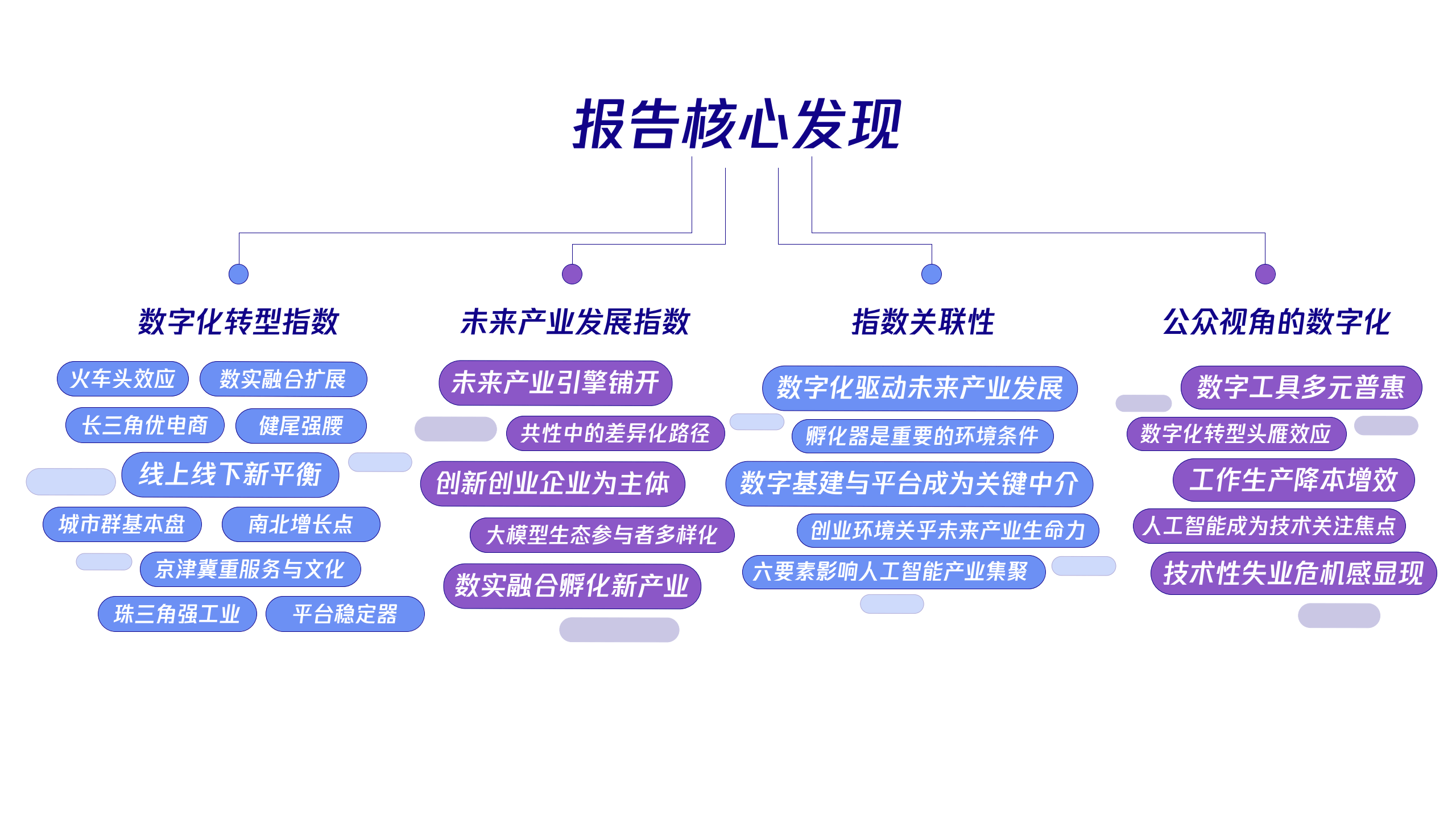 高通钱堃2024乌镇峰会分享:5G与AI协同发展,驱动数字经济新未来